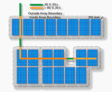 המתח המקסימלי המותר לאחר כיבוי המערכת
